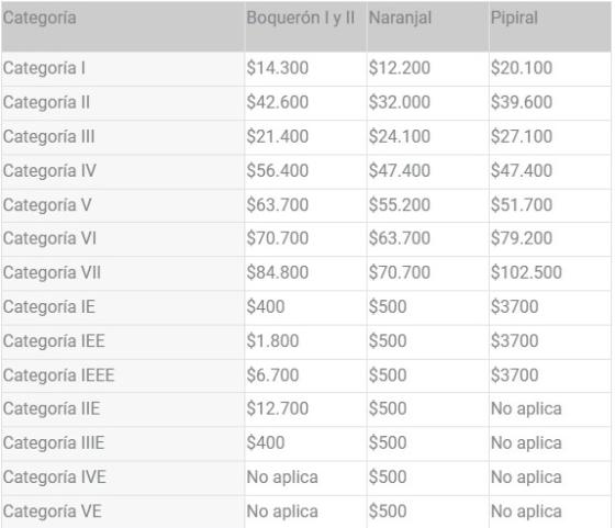 Aumento de precios