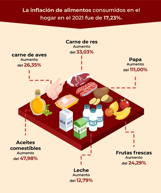 alza-en-los-alimentos