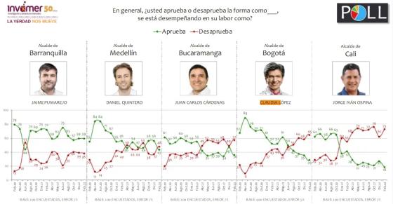 Desaprobación alcaldes