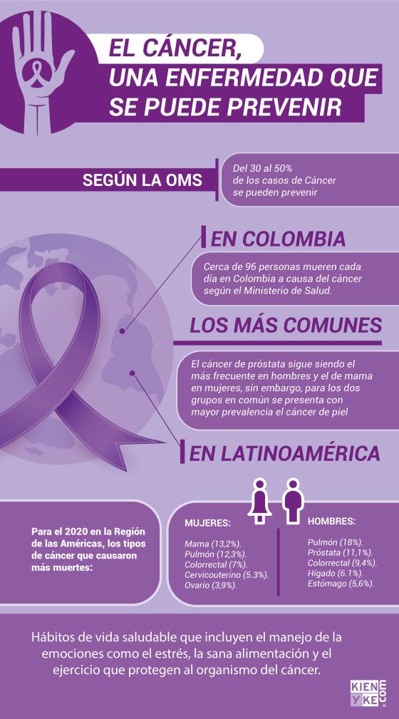 dia-contra-cancer dia-contra-cancer