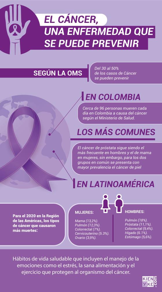 dia-contra-cancer