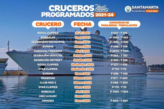 programación cruceros Santa Marta programación cruceros Santa Marta