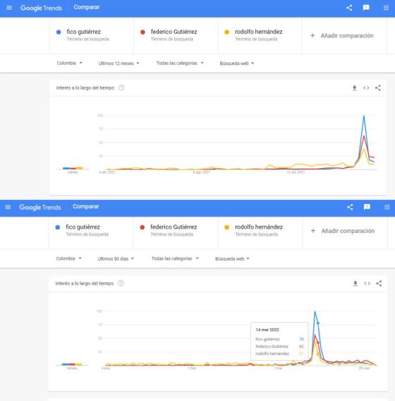 alt google trends alt google trends