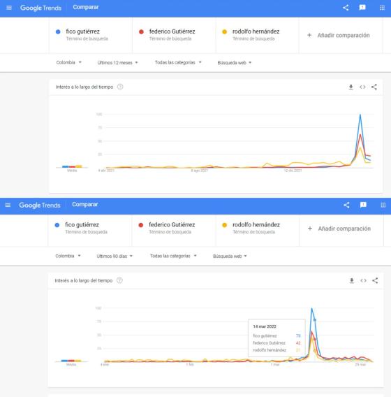 alt google trends