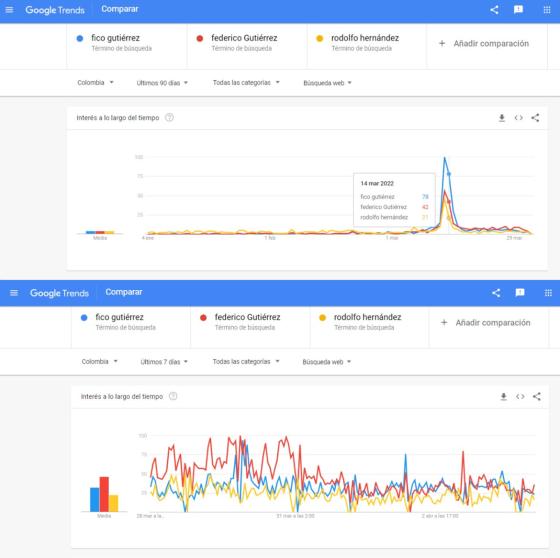 alt google trends