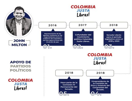 Cargos-públicos-de-John-Milton Cargos-públicos-de-John-Milton