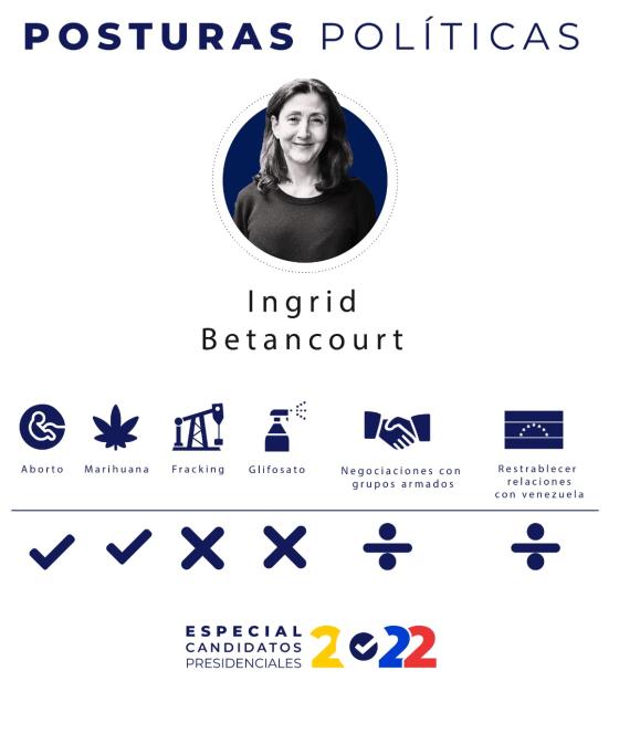 posturas políticas Ingrid Betancourt 