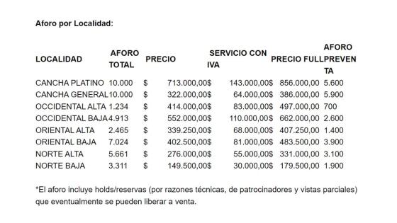 Boletas concierto Coldplay Bogotá