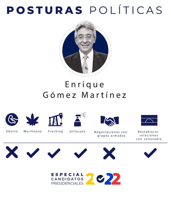 Posiciones políticas de Enrique Gómez Posiciones políticas de Enrique Gómez