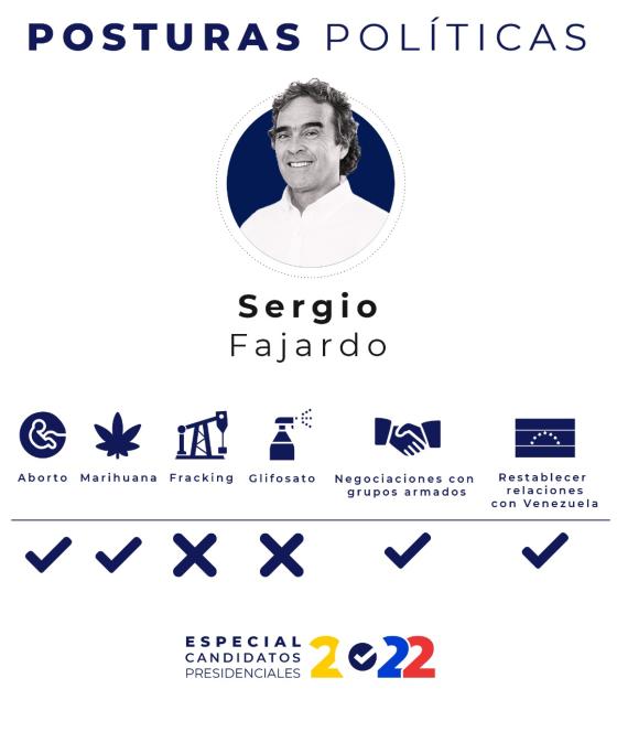 Posiciones políticas Sergio Fajardo