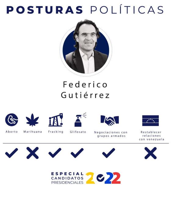 especial-candidatos-presidenciales-2022-federico-gutierrez especial-candidatos-presidenciales-2022-federico-gutierrez