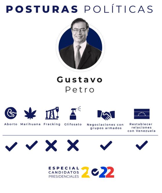 Posturas Gustavo Petro Posturas Gustavo Petro