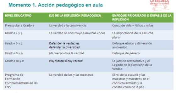 Comisión de la verdad Comisión de la verdad
