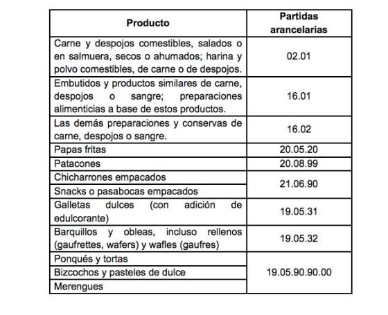 Embutidos Embutidos