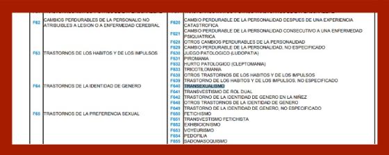Lista de enfermedades Lista de enfermedades