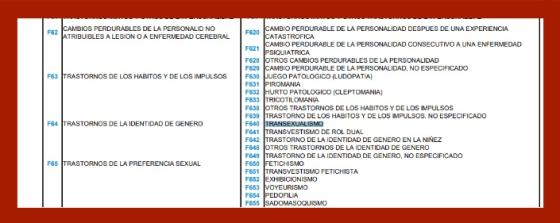 Lista de enfermedades