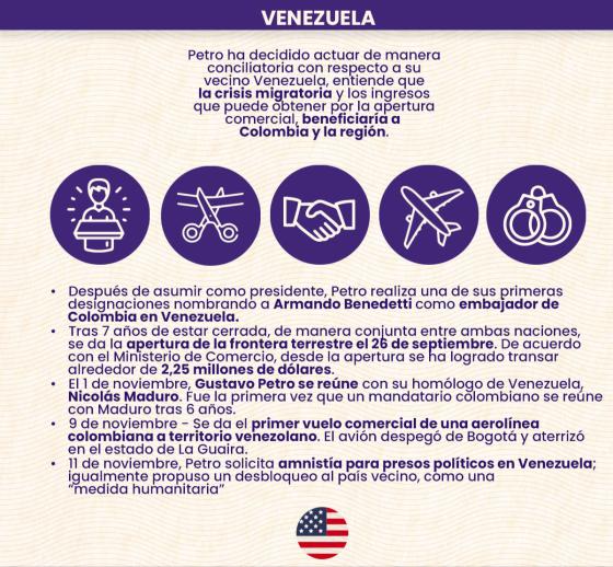 Relaciones internacionales: el ajedrez geopolítico de Petro Relaciones internacionales: el ajedrez geopolítico de Petro