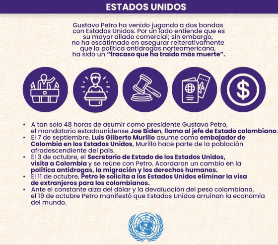 Relaciones internacionales: el ajedrez geopolítico de Petro Relaciones internacionales: el ajedrez geopolítico de Petro