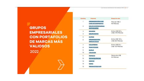 marcas-valiosas-2022 marcas-valiosas-2022