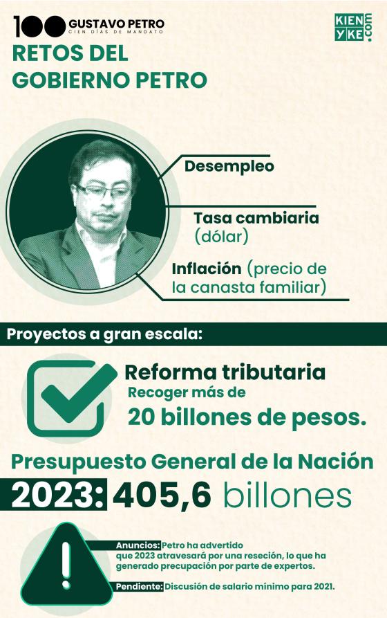 Retos gobierno Petro Retos gobierno Petro