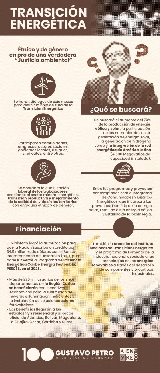 Transición energética Transición energética