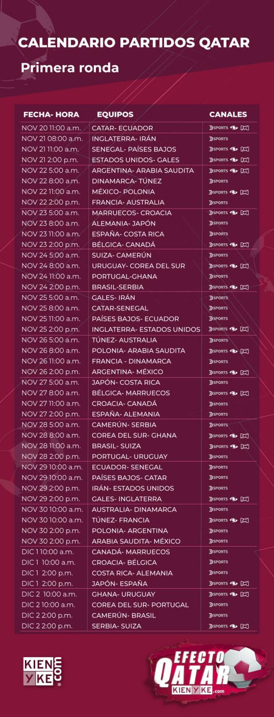 Mundial Qatar 2022 Mundial Qatar 2022
