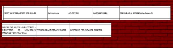 Directorio Procuraduría Directorio Procuraduría