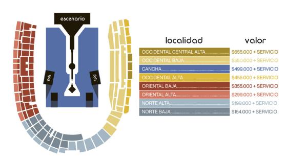 Localidades concierto The Weeknd Bogotá