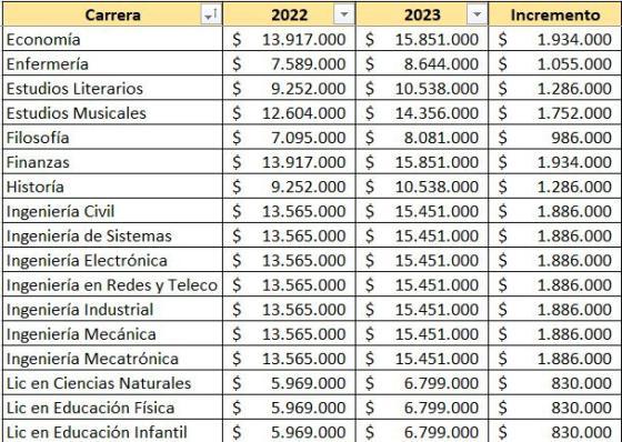 Precios Javeriana Precios Javeriana