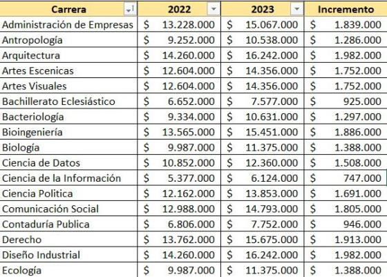 Precios Javeriana Precios Javeriana