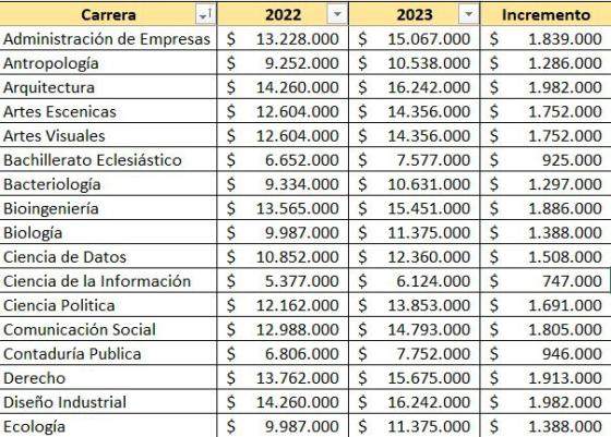 Precios Javeriana