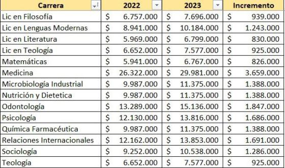 Precios Javeriana Precios Javeriana