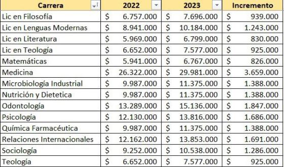 Precios Javeriana