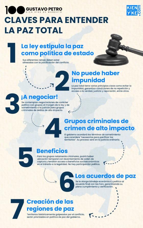 Claves de la paz total