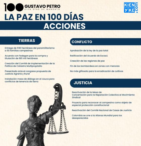Paz en 100 días Paz en 100 días