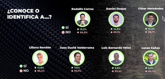 candidatos alcaldia medellin 2023