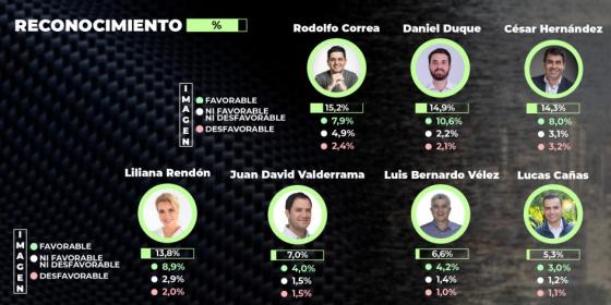 reconocimiento candidatos Alcaldía de Medellín 2023