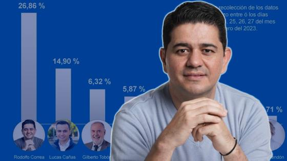 Rodolfo Correa candidato Alcaldía de Medellín 2023