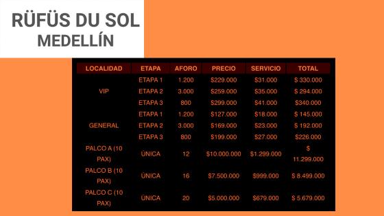 Rüfüs Du Sol Medellín Rüfüs Du Sol Medellín