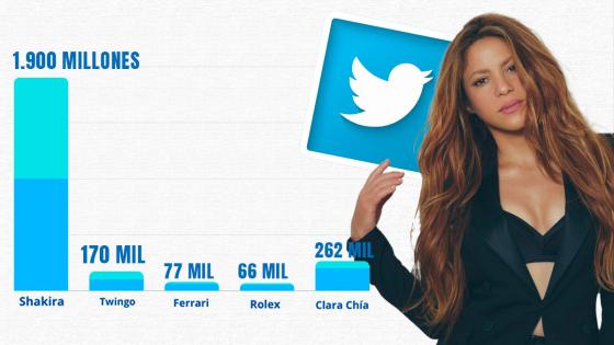 Shakira Twitter Shakira Twitter