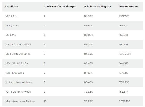 Aerolíneas Aerolíneas