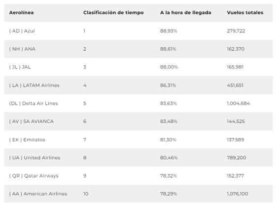 Aerolíneas