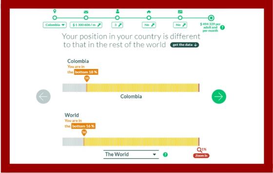 Salario mínimo 1 Salario mínimo 1
