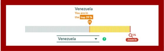Venezuela Venezuela