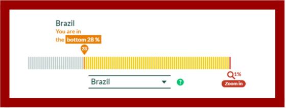 Salario mínimo Salario mínimo