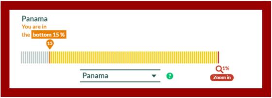 Panamá Panamá
