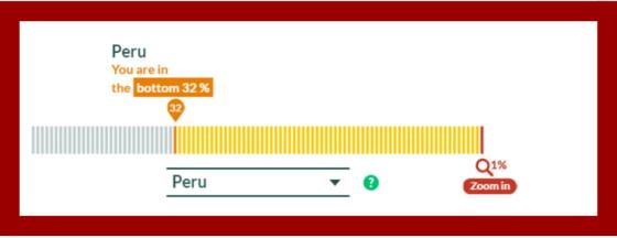 Salario mínimo en Perú 