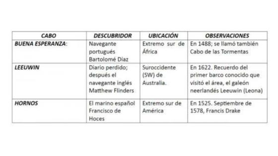 cabo cabo