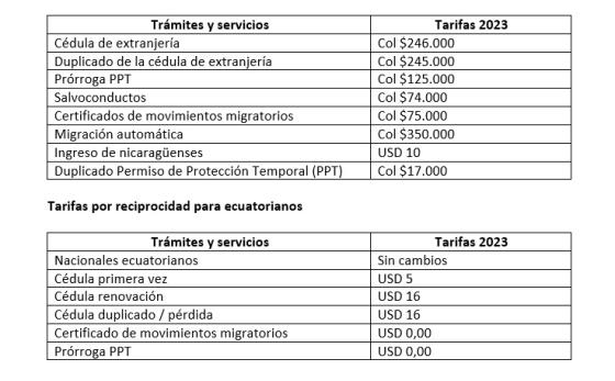 Tarifas cambiaran para trámites migratorios