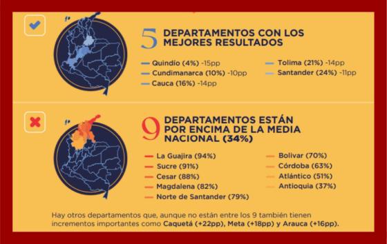 Departamentos más afectados por el contrabando de cigarrillos